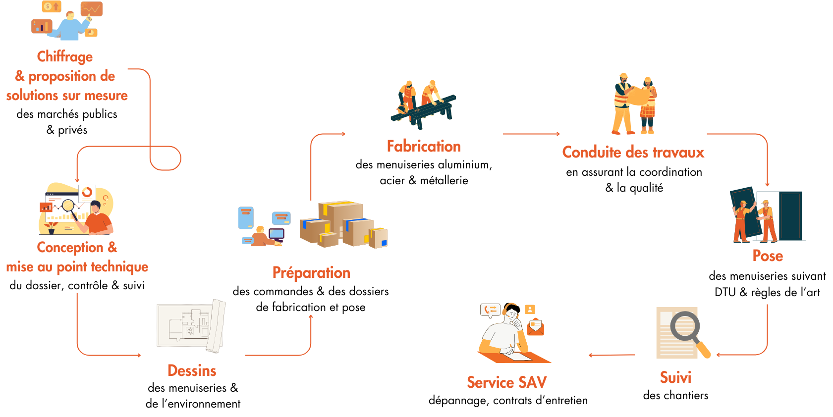 Picto démarche commerciale